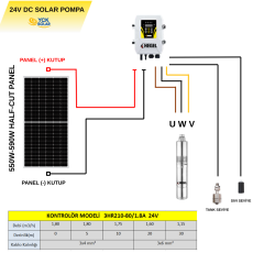 DC POMPA - 1 adet Güneş Paneli ile Çalışan 24 Volt Sulama Paketi