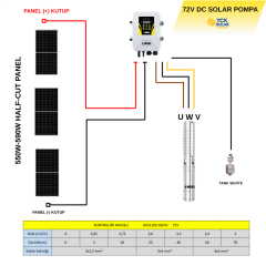 DC POMPA 3 adet Güneş Paneli ile Çalışan 72v dc Pompa Sulama Paketi-Max.90 Metre-Max.4m³
