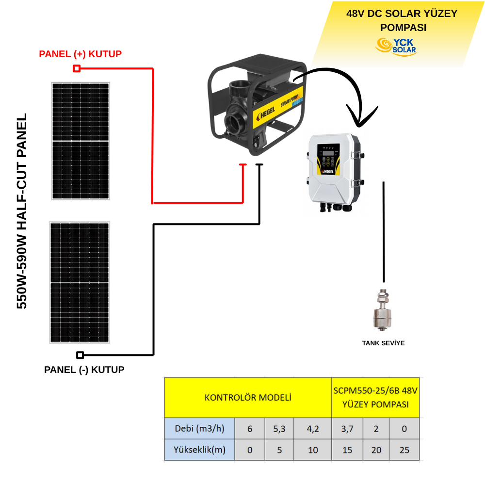 2 adet Güneş Paneli ile Çalışan 48 Volt Salyangoz Yüzey Pompalı Tarımsal Sulama Paketi